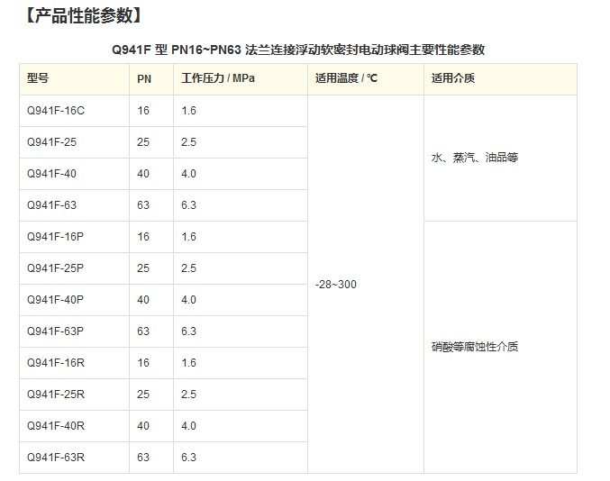 Q941F 型 PN16~PN63 浮动软密封电动球阀